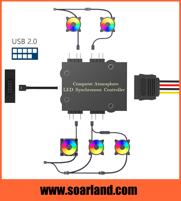 RGB LED Synchronization Controller for desktop PC