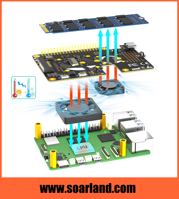 M.2 KEY-M to Raspberry Pi 5 PCIe Adapter with Dual Fans